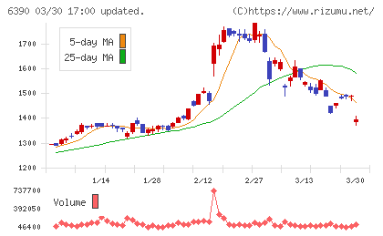 加藤製作所チャート