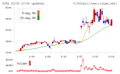 加地テックチャート