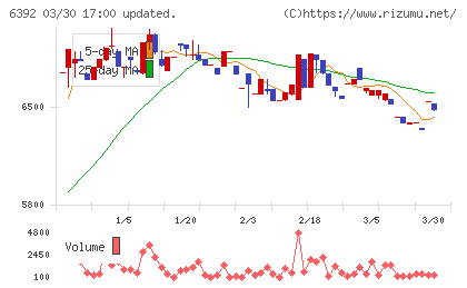 ヤマダコーポレーションチャート