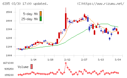 タダノチャート