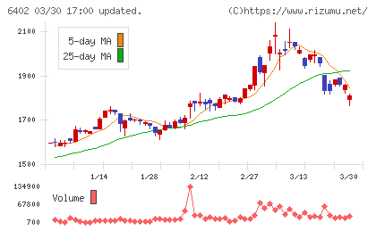 兼松エンジニアリングチャート