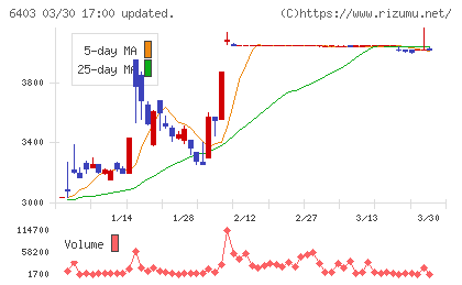 水道機工チャート