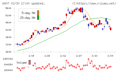 ＣＫＤチャート