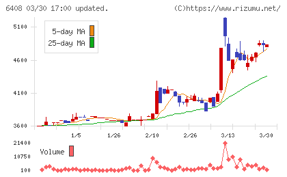 小倉クラッチチャート