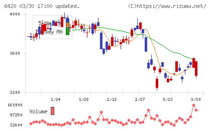 ガリレイチャート