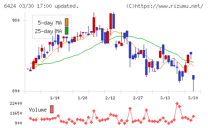 高見沢サイバネティックスチャート