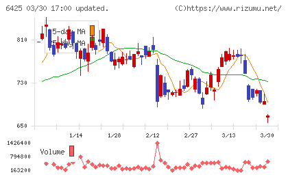 ユニバーサルエンターテインメントチャート