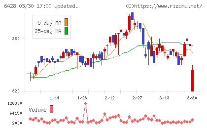 オーイズミチャート