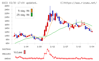 ヒーハイストチャート
