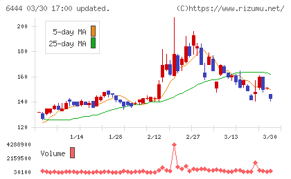 サンデンチャート