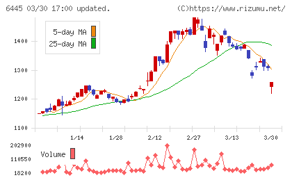 ジャノメチャート