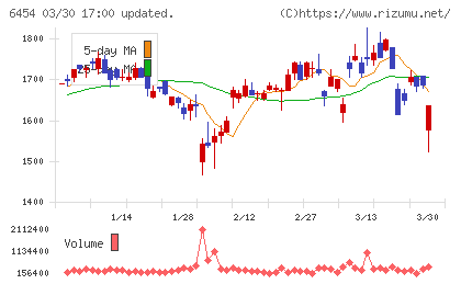マックスチャート