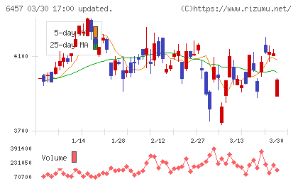 グローリーチャート