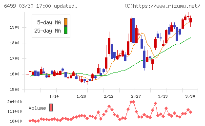 大和冷機工業チャート