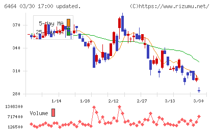 ツバキ・ナカシマチャート