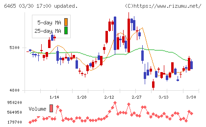 ホシザキ電機チャート