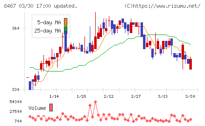 ニチダイチャート