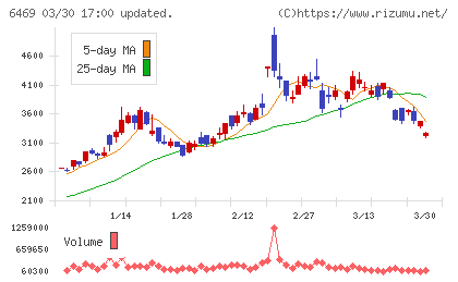 放電精密加工研究所チャート
