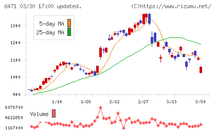 日本精工チャート