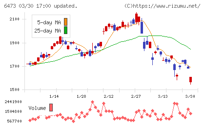 ジェイテクトチャート