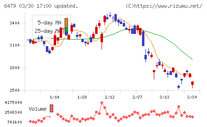 ミネベアミツミチャート