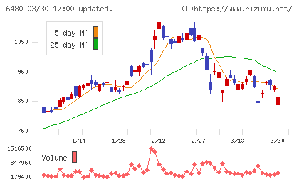 日本トムソンチャート
