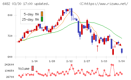 ＹＵＳＨＩＮチャート
