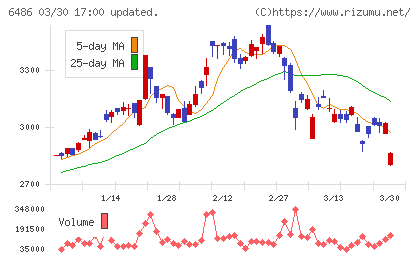 イーグル工業チャート