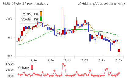 ヨシタケチャート