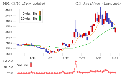 岡野バルブ製造チャート