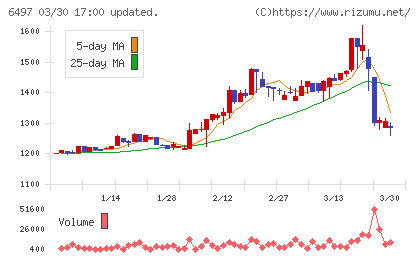 ハマイチャート