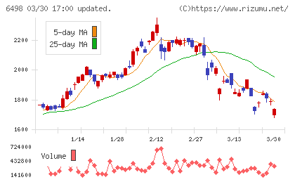 キッツチャート