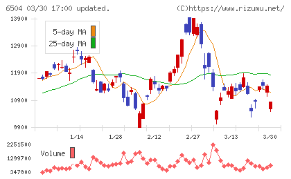 富士電機チャート