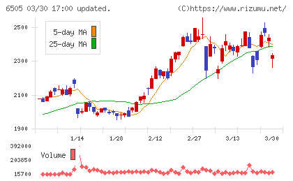 東洋電機製造チャート