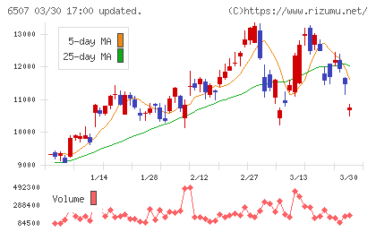 シンフォニアテクノロジーチャート