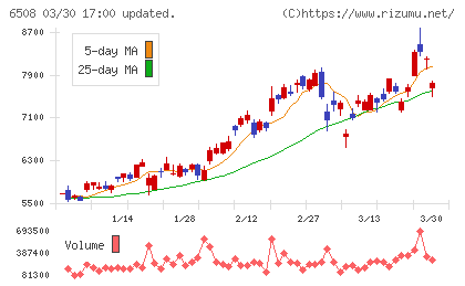 明電舎チャート