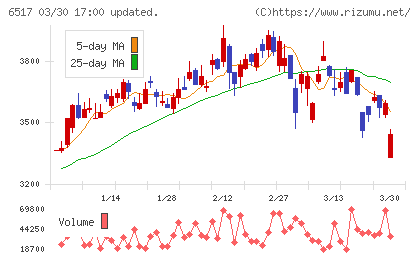 デンヨーチャート