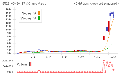 アスタリスクチャート