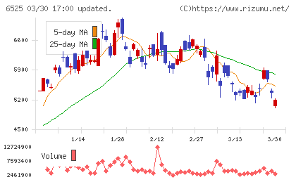 ＫＯＫＵＳＡＩ　ＥＬＥＣＴＲＩＣチャート