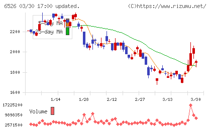 ソシオネクストチャート