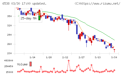 ディスラプターズチャート