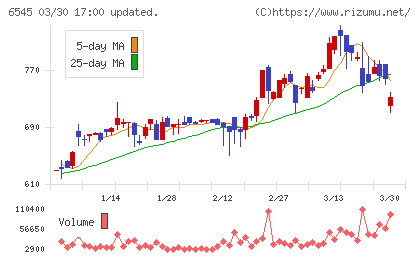 インターネットインフィニティーチャート