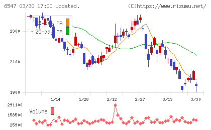 グリーンズチャート