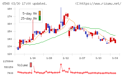 旅工房チャート