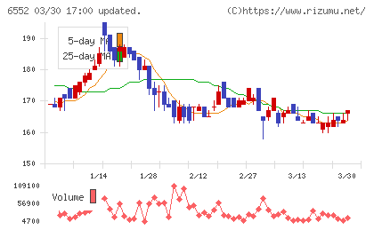 ＧａｍｅＷｉｔｈチャート