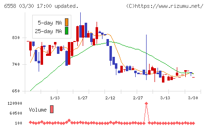 クックビズチャート