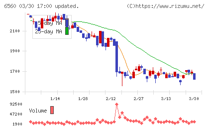 エル・ティー・エスチャート