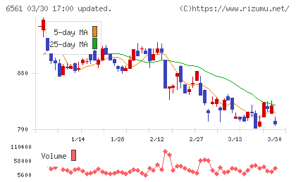 ＨＡＮＡＴＯＵＲ　ＪＡＰＡＮチャート