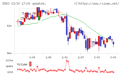 みらいワークスチャート