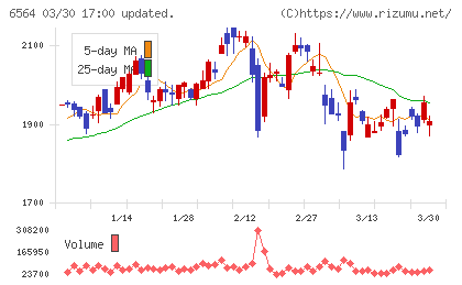 ミダックチャート